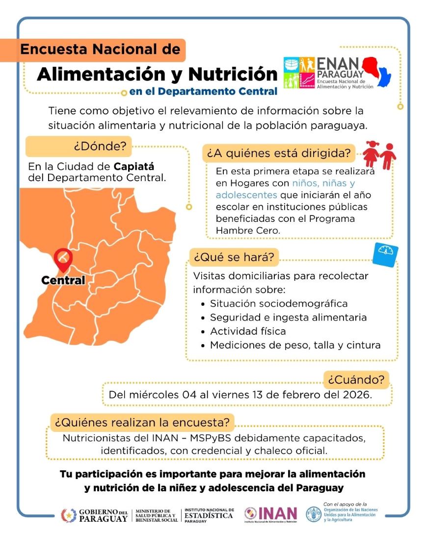 Encuesta Nacional de Alimentación y Nutrición nuevamente en Central
