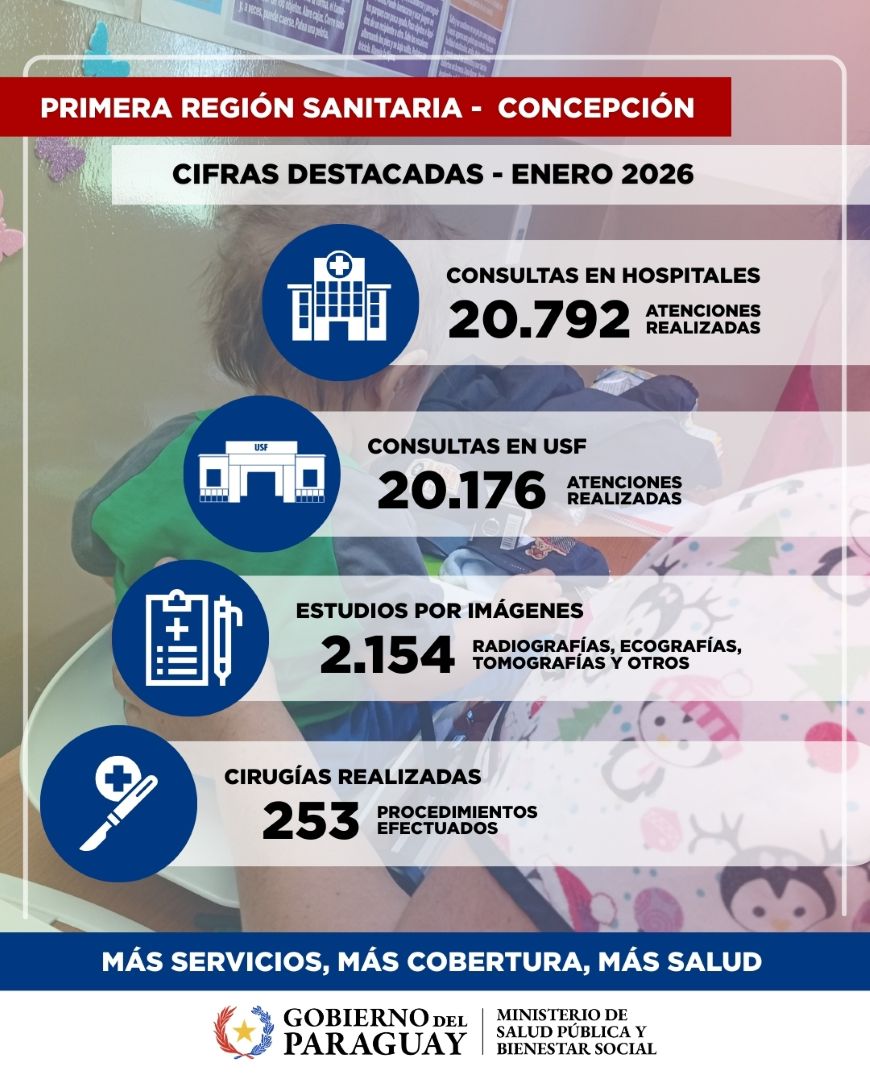 Servicios de salud pública de Concepción registraron más de 40 mil atenciones durante el mes de enero