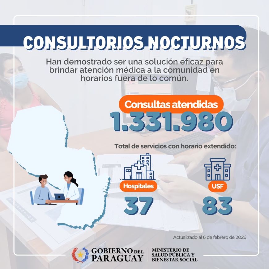 Consultorios Nocturnos: permiten optimizar asistencia médica con más de 1.300.000 atenciones