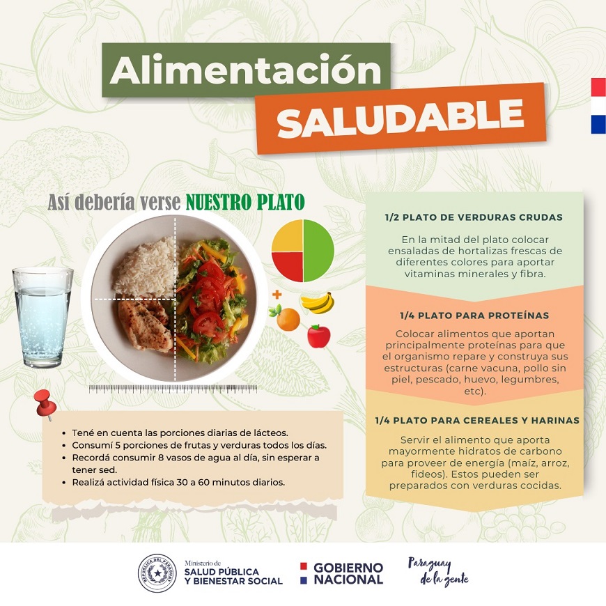 Cinco alimentos que arruinas al meterlos en la tartera: cómo proteger tu  comida y tu salud