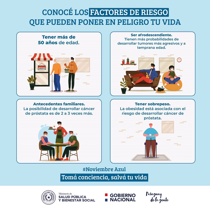 Cáncer de próstata: claves para prevenir su aparición