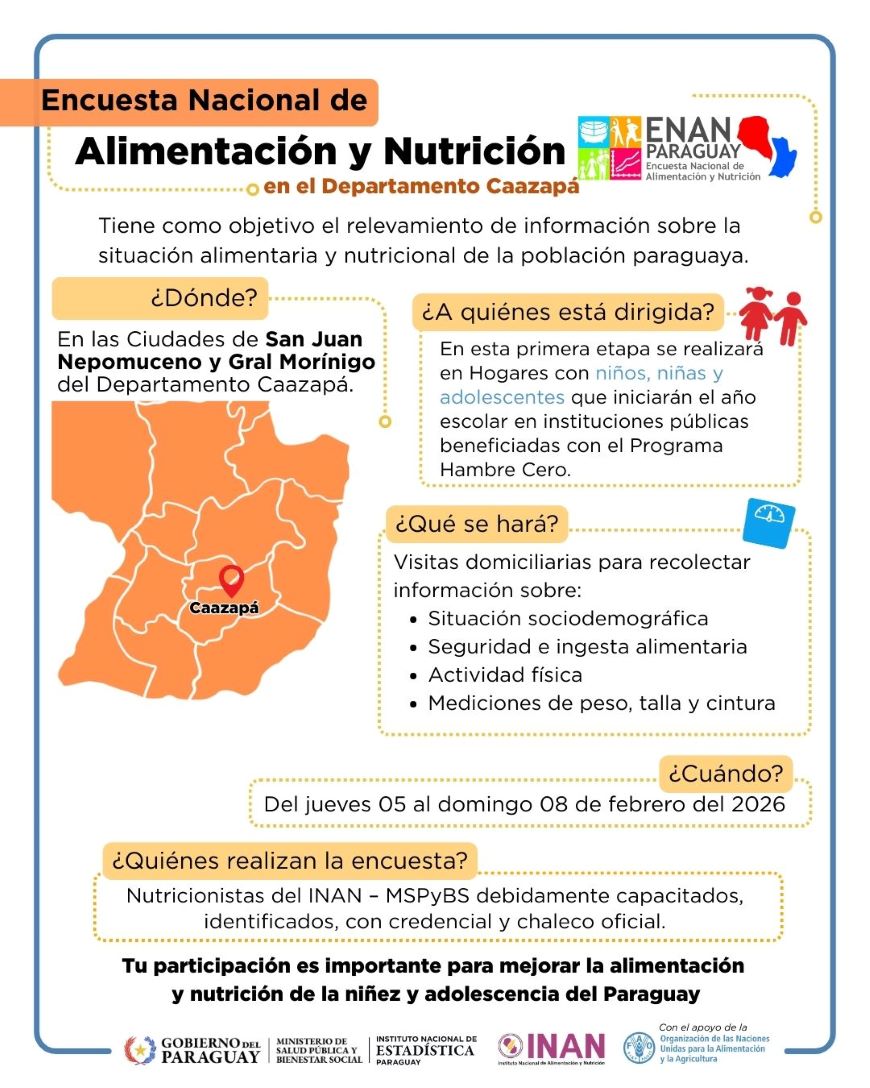Encuesta Nacional de Alimentación y Nutrición en Caazapá y San Pedro