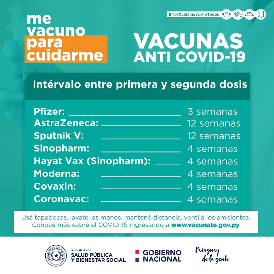 Vacunación contra COVID-19: cuándo aplicarse la segunda dosis - Ministerio  de Salud Publica y Bienestar Social