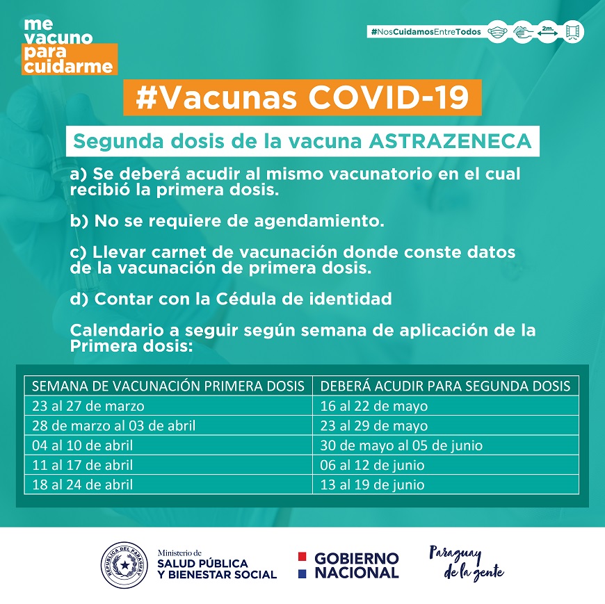 Introducir 77+ imagen vacunas astrazeneca segunda dosis