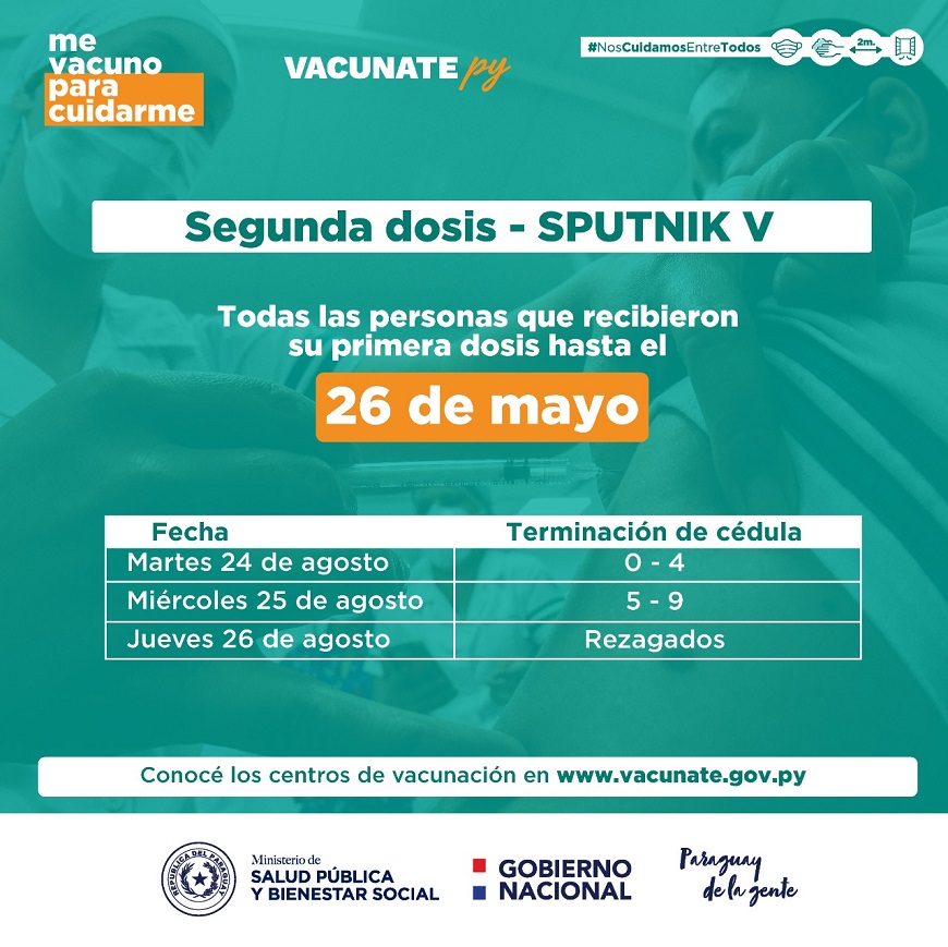 Introducir 109+ imagen segunda dosis de sputnik