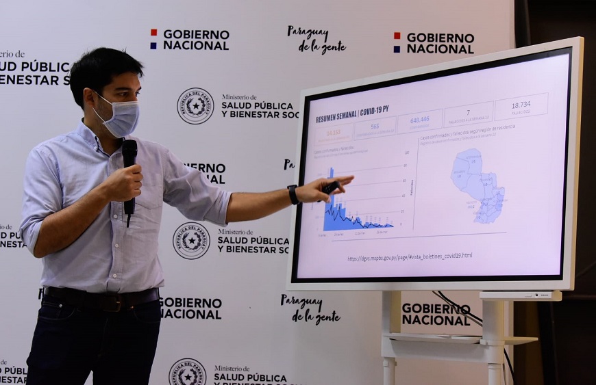 Paraguay se mantiene en una meseta con relación a los casos COVID-19