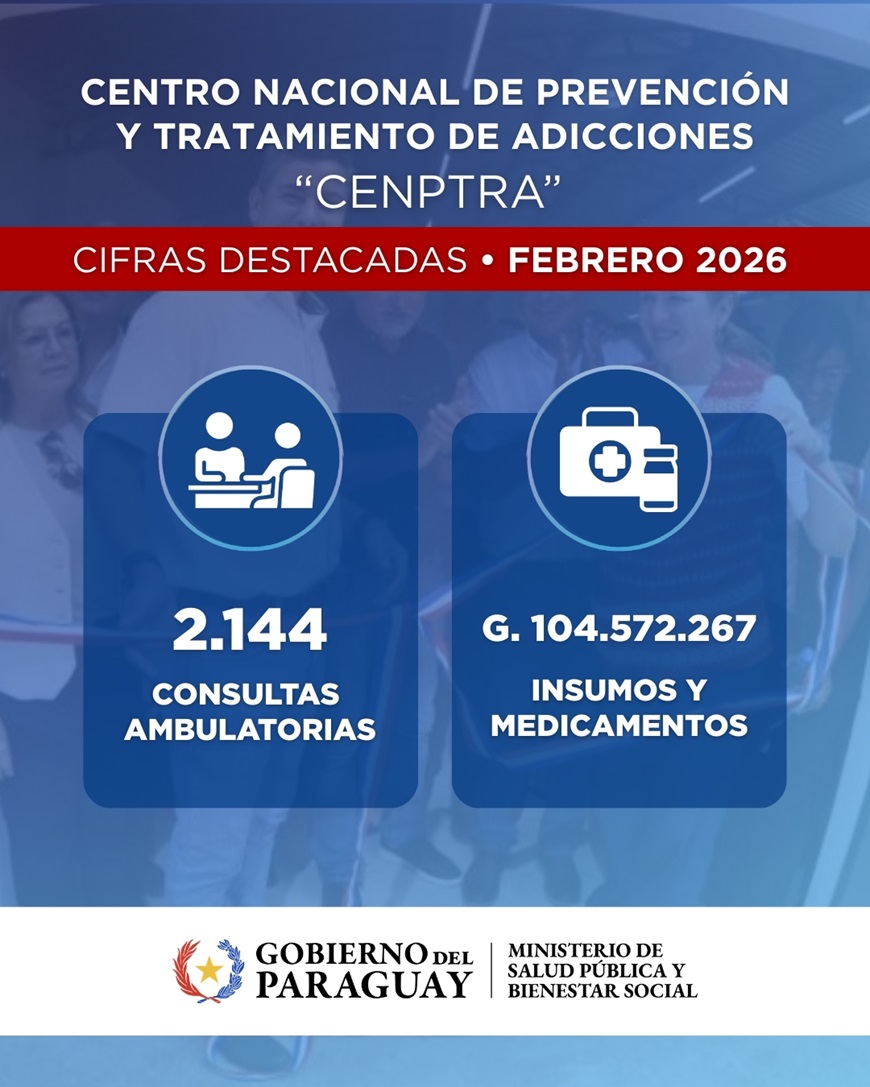 CENPTRA brindó más de 2.100 consultas especializadas durante febrero