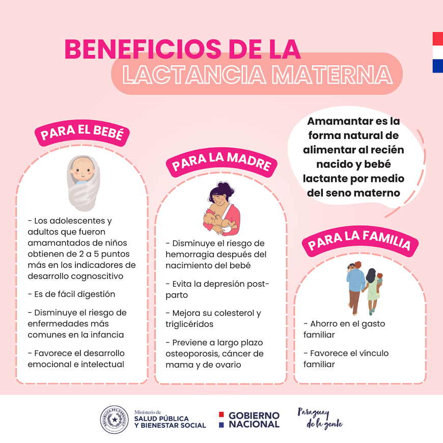 Paraguay se adhiere a la “Semana Mundial de la Lactancia Materna” -  Ministerio de Salud Publica y Bienestar Social