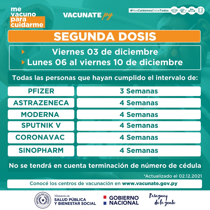 Atención: nuevo calendario vigente de vacunación anticovid - Ministerio de  Salud Publica y Bienestar Social