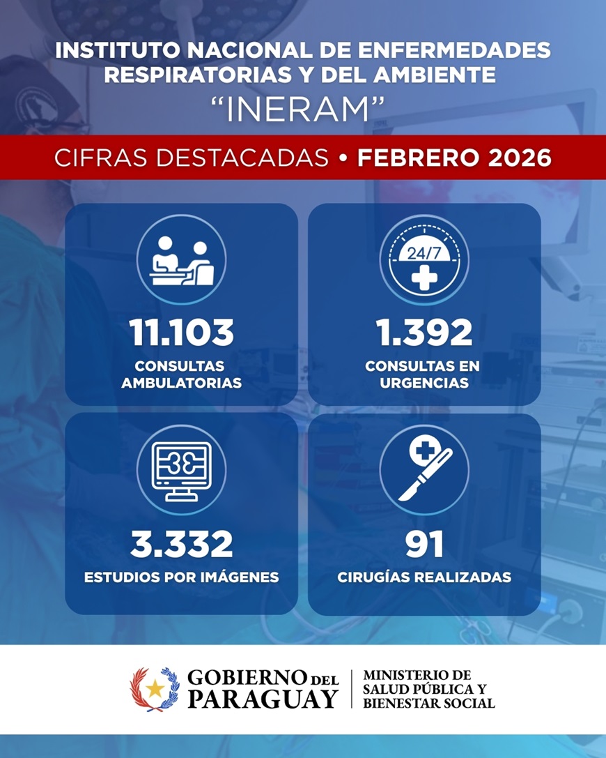 INERAM registró más de 12.000 consultas durante febrero