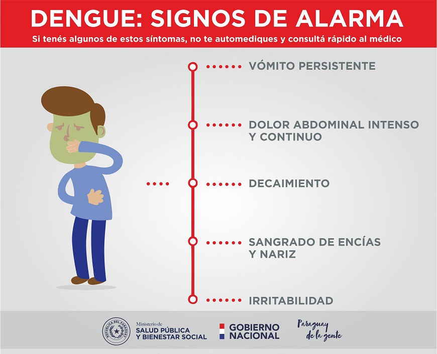 Hemorragia no es el único signo de gravedad que puede dar el Dengue Hemorragia no es el único signo de gravedad que puede dar el Dengue