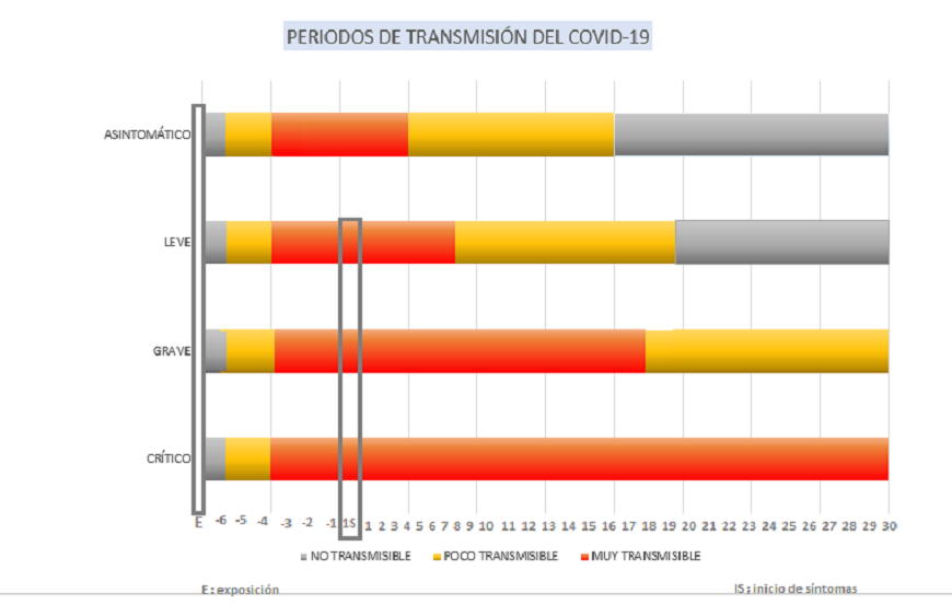 Cuanto tiempo se tarda en dar negativo covid