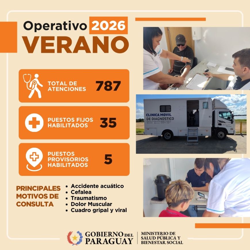 Operativo Verano 2026: m&aacute;s de 700 atenciones en primeras dos semanas