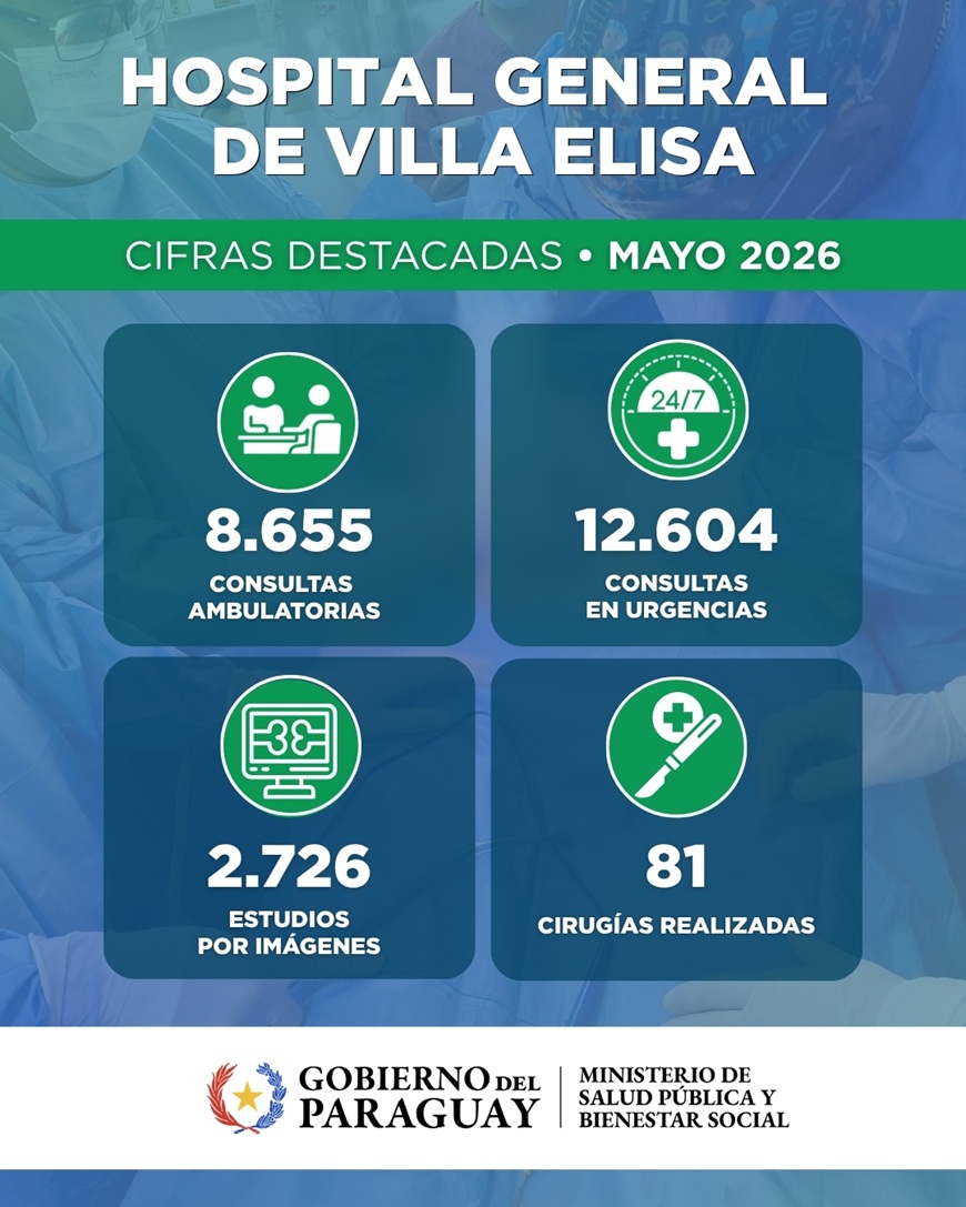 Hospital General de Villa Elisa registra más de 21 mil atenciones en mayo