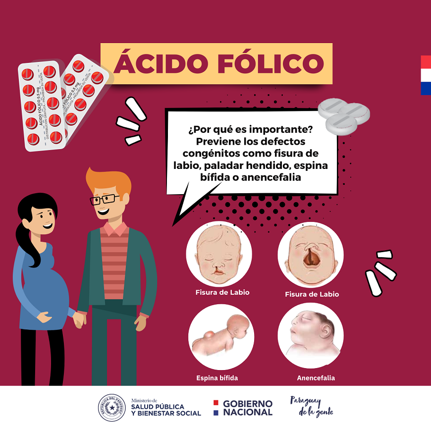 Ácido fólico: 0,5 gramos al día, por tu salud y la de tu bebé - Ministerio  de Salud Publica y Bienestar Social