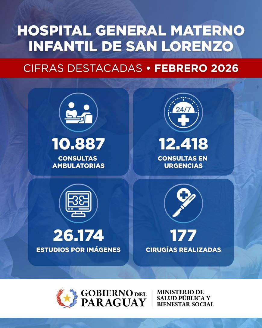 Hospital de San Lorenzo registró más de 23.000 consultas en febrero