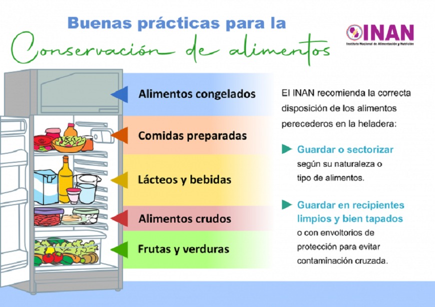 Productos para la conservación de alimentos