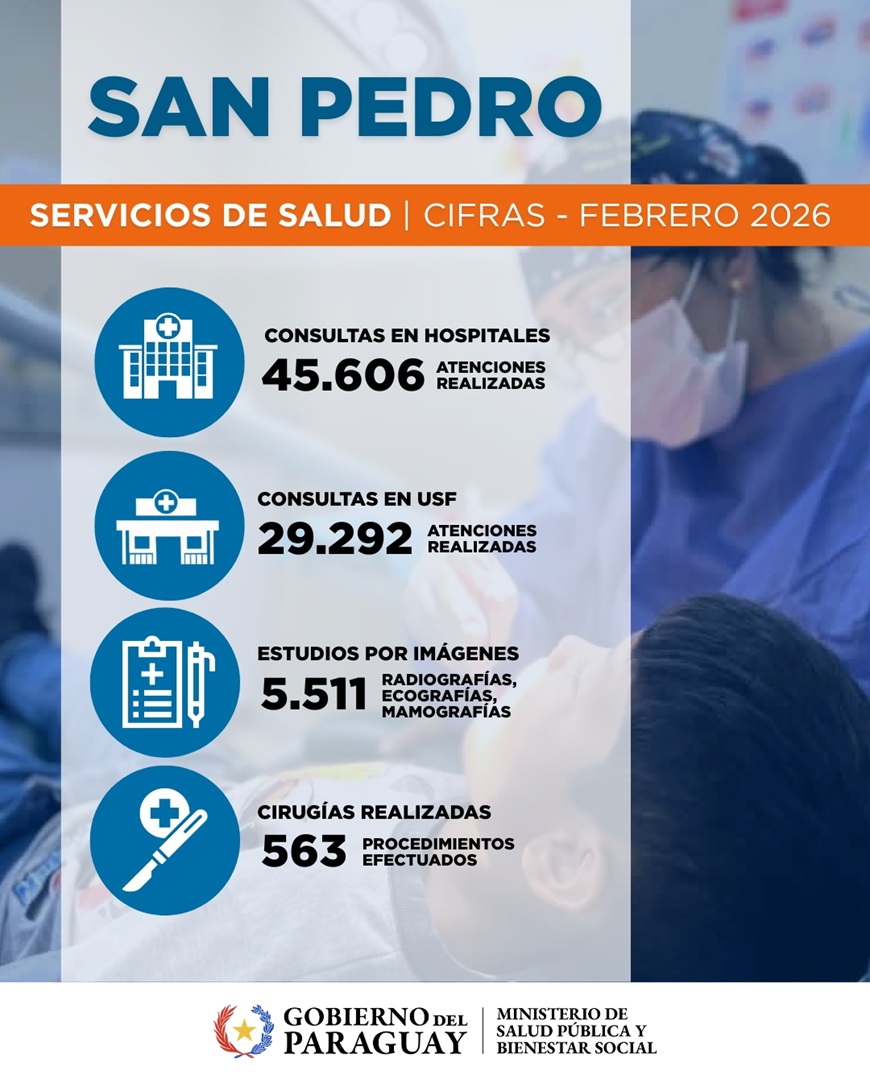 Más de 74 mil consultas en servicios de San Pedro durante febrero