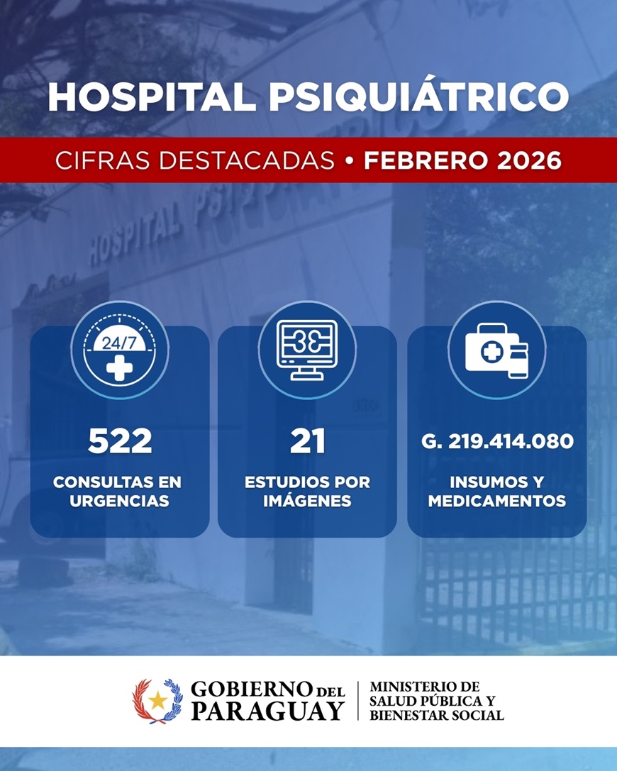 Hospital Psiquiátrico registró más de 500 atenciones durante el mes de febrero