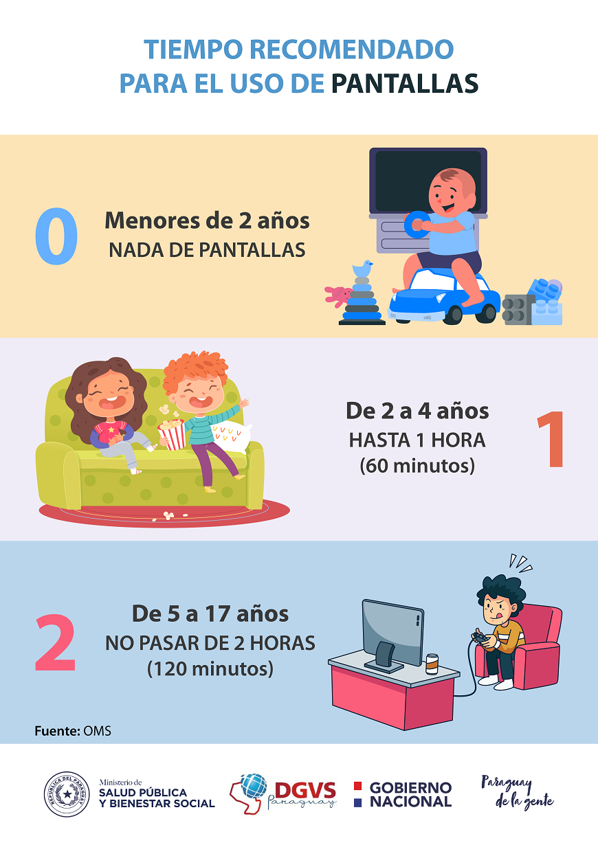 Cuánto tiempo es recomendable que los bebés menores a dos años jueguen con  las pantallas?