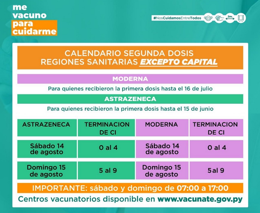 Segunda dosis de Moderna y AstraZeneca, este sábado 14 y domingo 15 -  Ministerio de Salud Publica y Bienestar Social