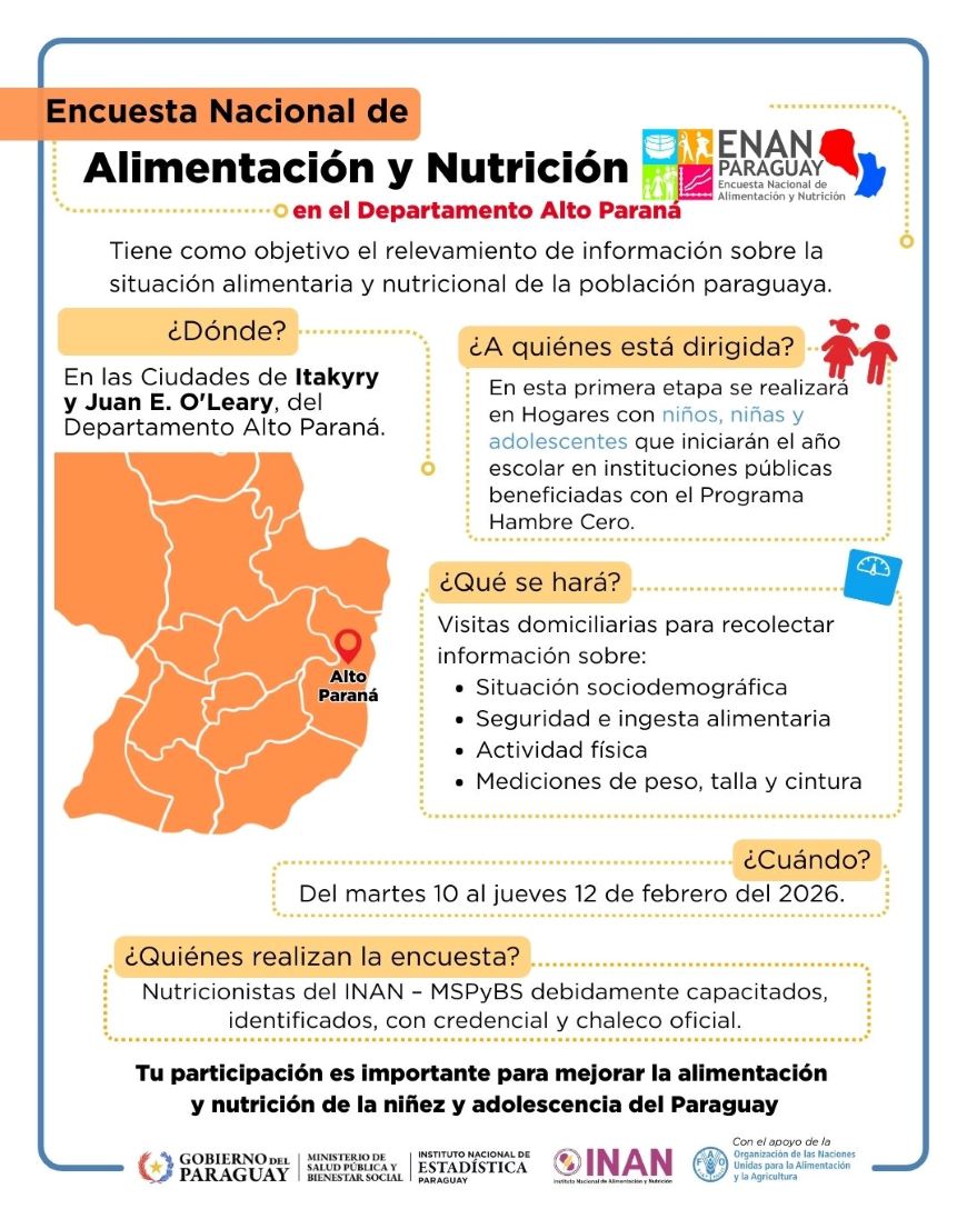 Encuesta Nacional de Alimentación y Nutrición esta semana en Alto Paraná