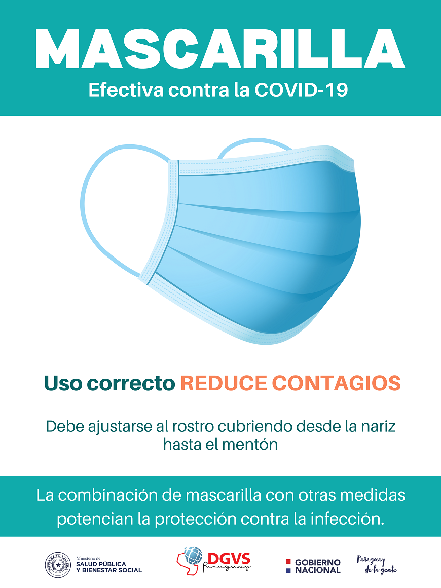 Cómo no se debe llevar la mascarilla frente al Covid-19?