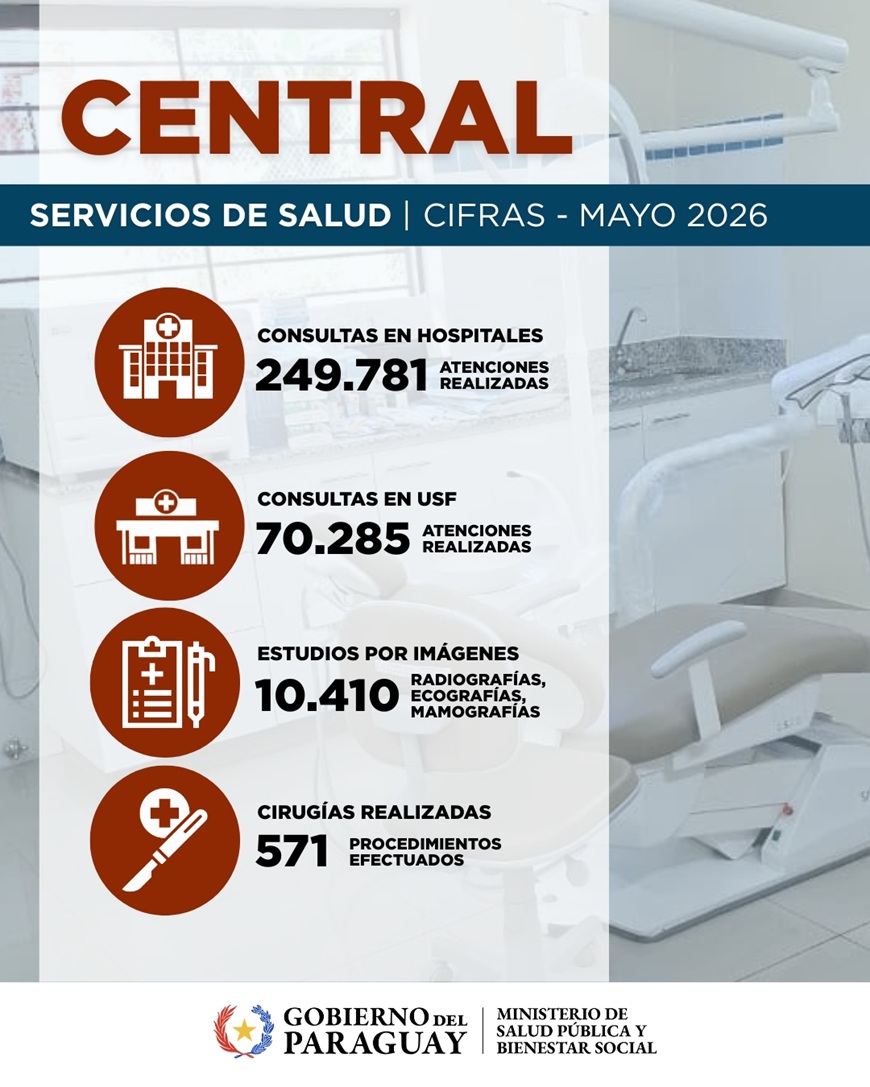 Más de 320.000 atenciones registra Central durante el mes de mayo