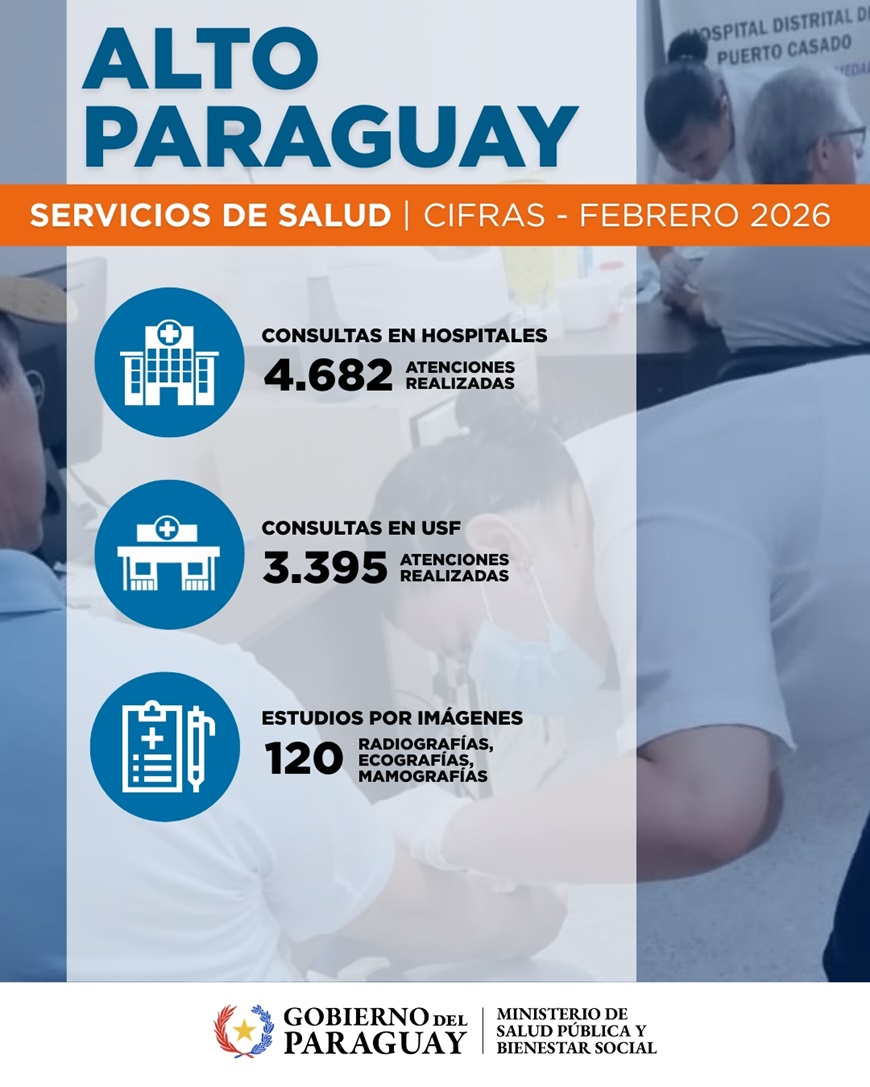 Servicios de salud de Alto Paraguay registraron más de 8.000 atenciones en febrero