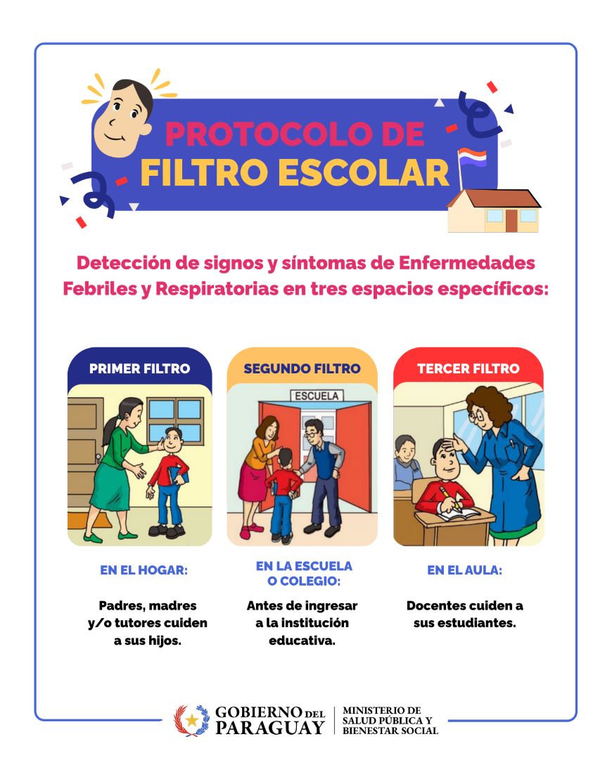 Implementar filtro escolar para proteger a estudiantes de las enfermedades respiratorias