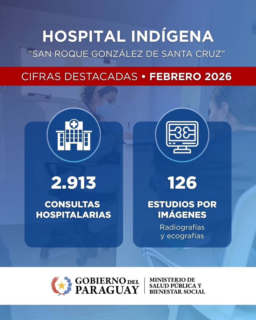 Más de 2.900 atenciones en el Hospital Indígena “San Roque González de Santa Cruz” durante febrero