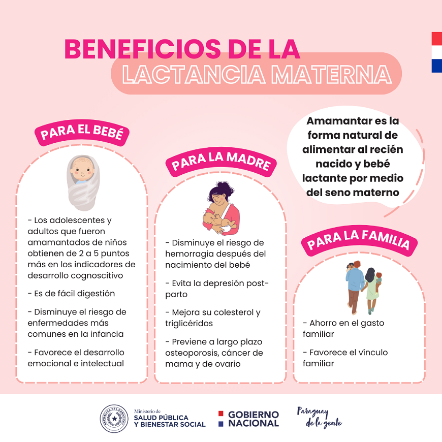 Por qué es tan beneficiosa la lactancia materna? - Ministerio de Salud  Publica y Bienestar Social