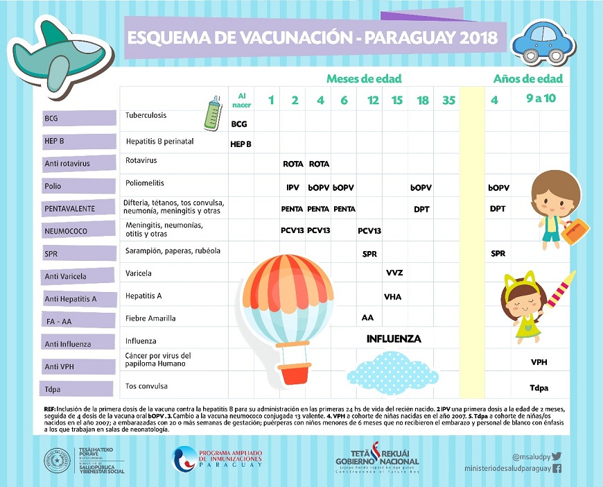 Vacunas Del Esquema Nacional Son Testadas Y Precalificadas Por La Ops Oms Ministerio De Salud Publica Y Bienestar Social Vacunas Del Esquema Nacional Son Testadas Y Precalificadas Por La Ops Oms Ministerio De Salud Publica Y Bienestar Social