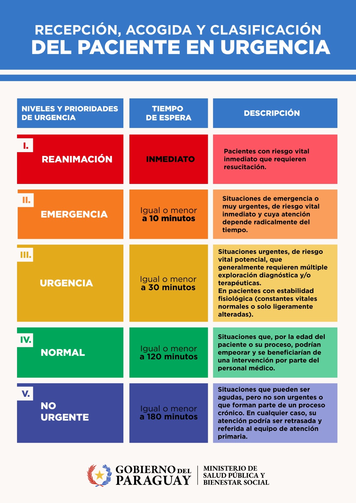 Prioridad m&eacute;dica en urgencias para salvar vidas: "Recibir, Acoger y Clasificar" (RAC)