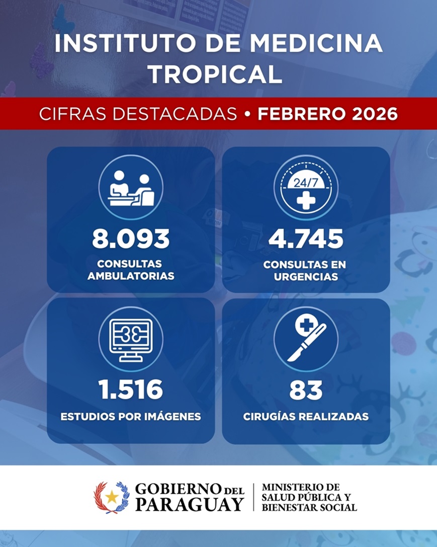 Instituto de Medicina Tropical realizó más de 12.800 atenciones en febrero