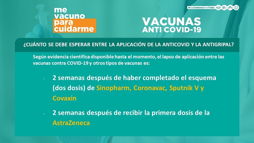 Cuánto se debe esperar entre la aplicación de la vacuna antiCOVID-19 y la  antigripal? - Ministerio de Salud Publica y Bienestar Social