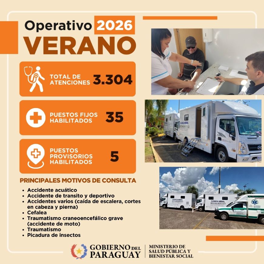 Operativo Verano 2026: Salud registra 3.304 atenciones en cuatro fines de semana