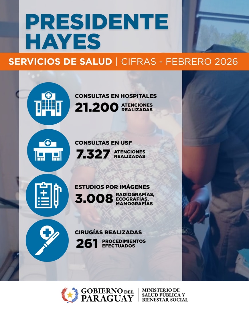Presidente Hayes registra más de 28.000 consultas en servicios de salud durante febrero