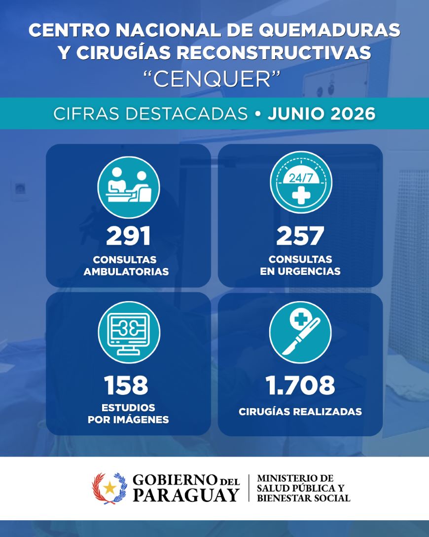Más de 500 atenciones especializadas realizó el CENQUER durante el mes de junio