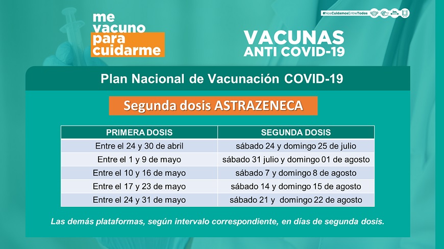 AstraZeneca y otras plataformas: ¿cuándo debe aplicarse la segunda dosis? -  Ministerio de Salud Publica y Bienestar Social